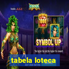 tabela loteca